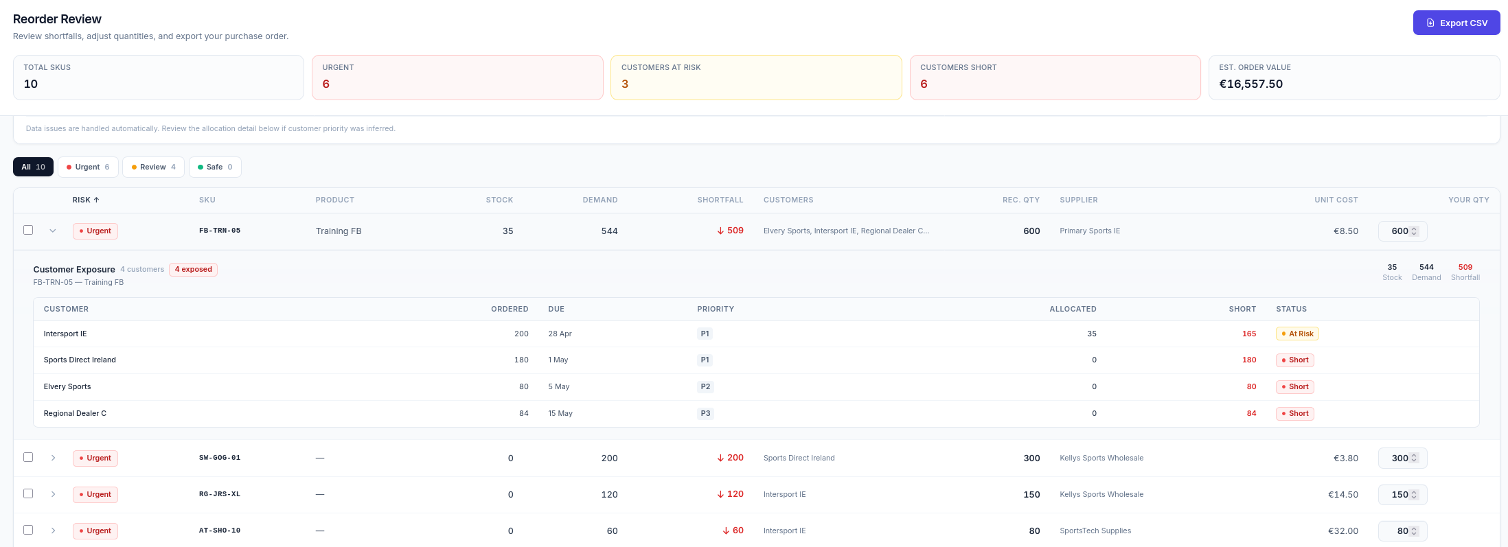 Reordica reorder review dashboard